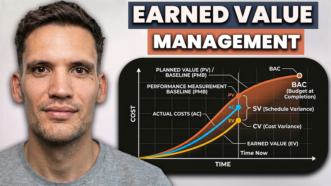 Earned Value Management – Explained - YouTube