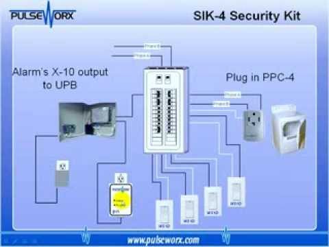 Powerline Control Systems PulseWorx UPB Introduction and Applications