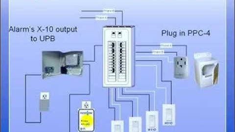 Powerline Control Systems PulseWorx UPB Introduction and Applications
