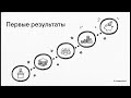 EDCAPIT 2.0 - Обучение + Навыки + Карьера | Компания потенциальный единорог к 2030