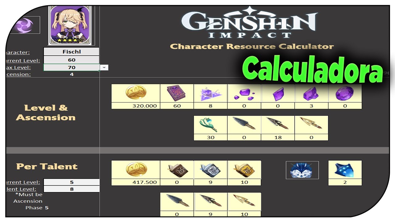Custos de um personagem no Genshin Impact - Leonhart Games