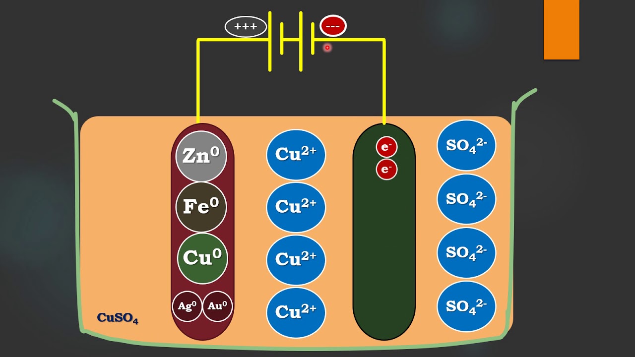 خلية تنقية المعادن