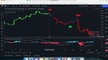 How to use SRC input and Filtered Alerts in LuxAlgo Signals & Overlays