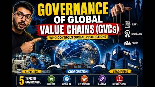 5 Types of GVC Governance Explained | Gary Gereffi Framework