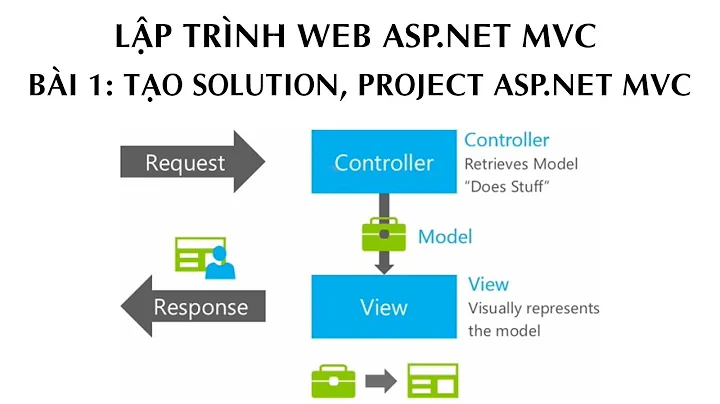 ASP.NET MVC - Bài 01: Tạo Solution, Project ASP.NET MVC - Visual Studio 2019