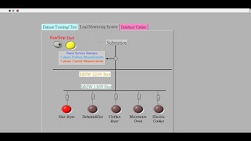Non-Intrusive Load Monitoring (NILM) system