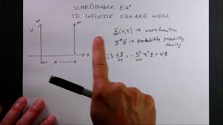 Wave function for a 1D infinite square well