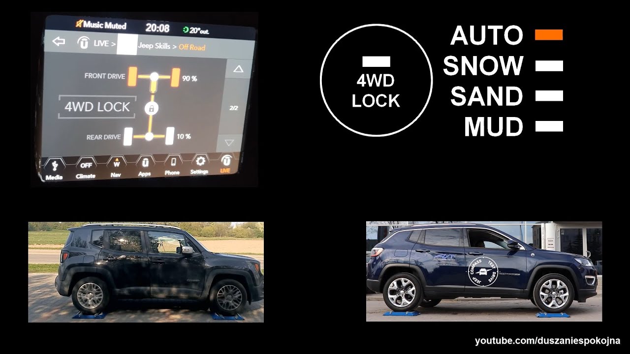 Front Wheel Drive in LOCK mode Jeep Renegade & Compass Active Drive