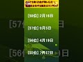 とんでも無くお金が舞い込む！金運を左右する誕生日ランキング