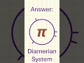 Answer: it's pi! Can you see how? #maths #mathematics #ibmaths