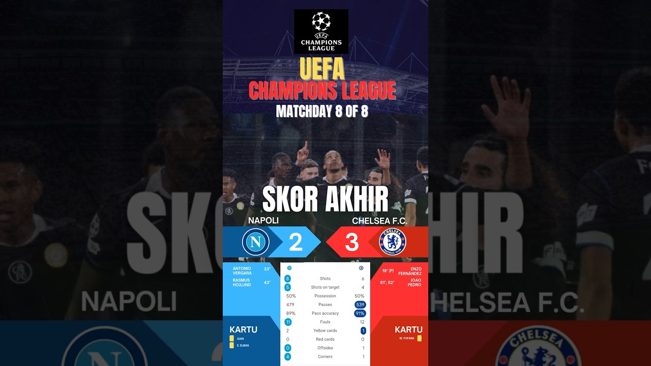 🔥DUEL PANAS EROPA ! NAPOLI VS CHELSEA ⚽