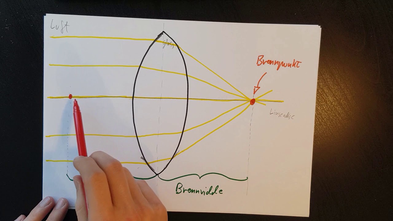 Lysbrytning: linser, brennpunkt og brennvidde