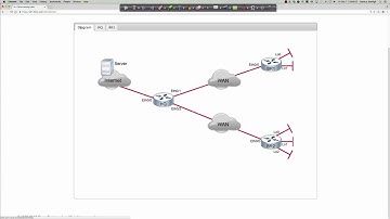 FALL 2016 - CTS265 - CCNP ROUTE - Cisco Learning Labs Challenge #3: EIGRPv6 - Week #4