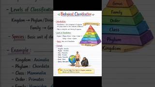 Biological Classification in 28 second | Quick Revision | #biology #neet #shorts #ncertbiology