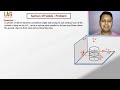 Sectioning Of Solids - Cylinder | Class : 5 | Engineering Drawing