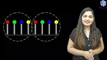 Pattern Multiplication with Animations | Antenna and Wave Propagation | Hindi