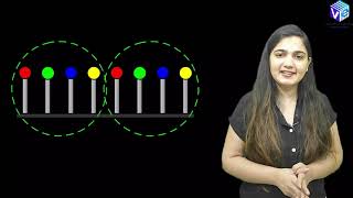 Pattern Multiplication with Animations | Antenna and Wave Propagation | Hindi