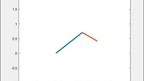 Forward Kinematics of a 2R Robotic arm