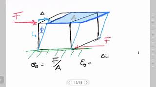 What is Shear Modulus