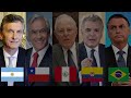 "Bukele: el rey desnudo" y el giro a la derecha en América Latina