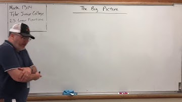 2.3.10 Linear Functions & Their Graphs – The Big Picture