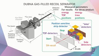 3 7 Gas-Filled Separators