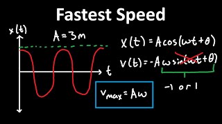 How To Find The Maximum Velocity For Simple Harmonic Motion  Physics