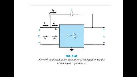 Lecture # 8 High Frequency response of BJT Amplifiers part 1