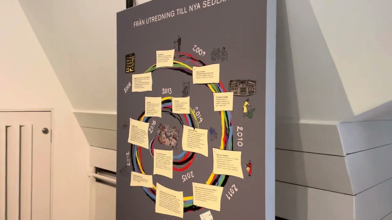 Sveriges sedelhistoria (komplett rundtur) Tumba bruksmuseum. Fri entré