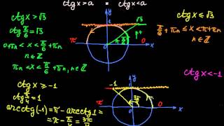 §166 Решение неравенств с ctgX
