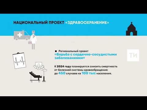 В 2019 году профилактические осмотры по нацпроекту «Здравоохранение» охватили 1,8 млн татарстанцев