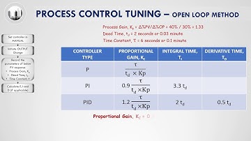 Process Control: 3 2 Open Loop Tuning