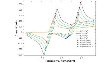 Multiple Peak Cyclic Voltammetry Analyser (Data file to Origin importer)