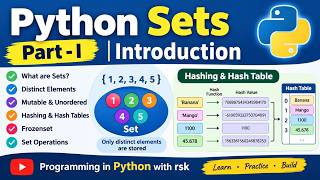 Python Sets Part-I – Introduction | Python Sets, Hashing & Hash Tables