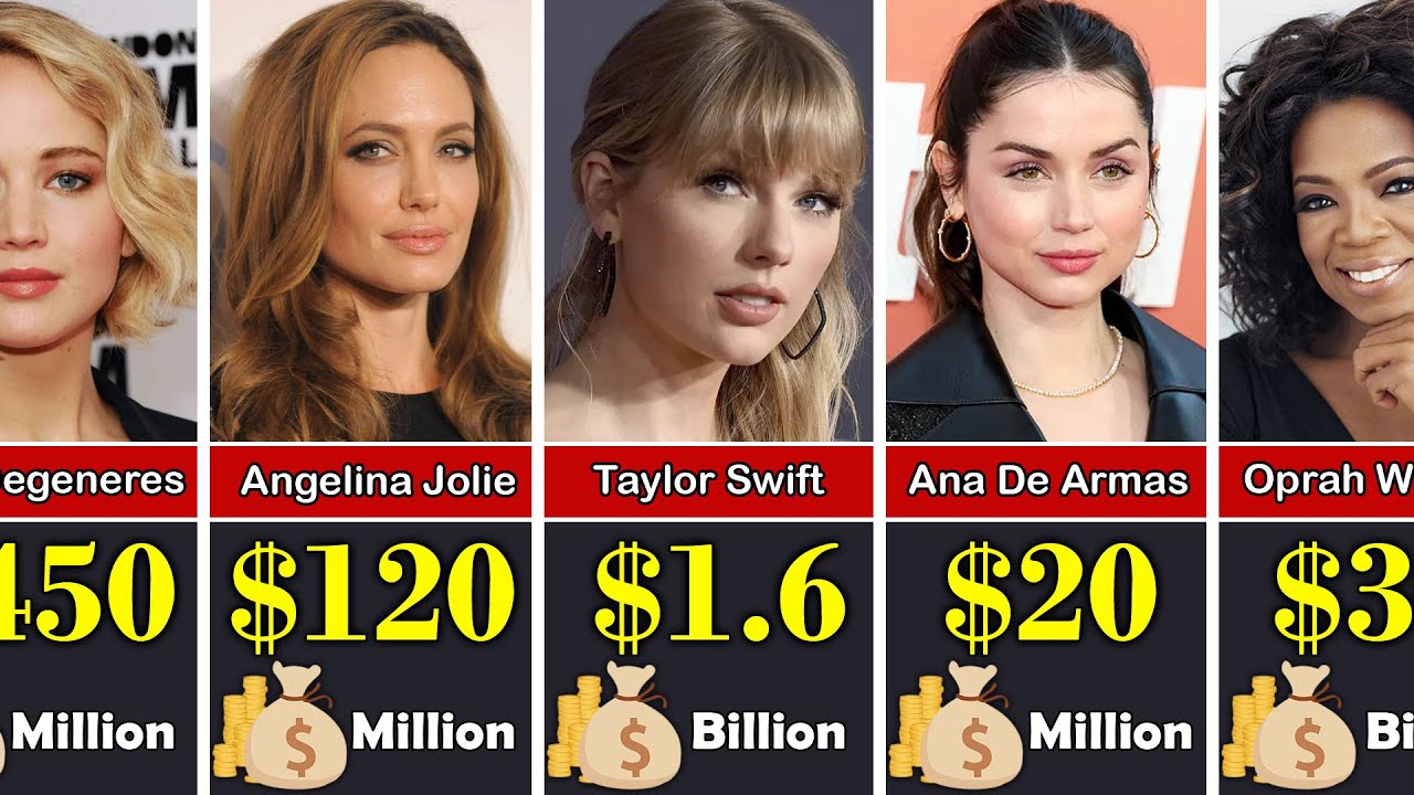 List of Richest Female Celebrity in 2025