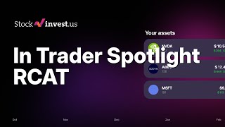 Rcat Red Cat Holdings After Record Q4, 5 Stock Signals Thursday Predicted Opening Price?