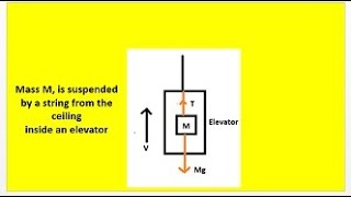 Tension in a String When Elevator Moves Up | Physics Concept Explained Clearl