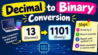 🔢 Decimal to Binary 🖥️ Conversion! 