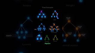 working of different Tree concepts in DSA #dsa #coding #algorithmanalysis