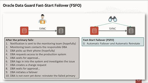 Part-1 Oracle Data Guard Fast-Start Failover (FSFO)