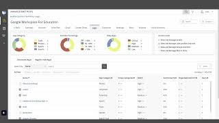3rd Party Apps Audit