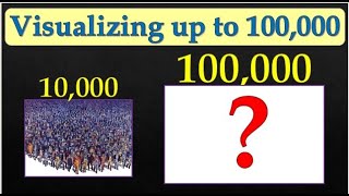 Visualizing the Value up to 100,000
