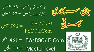 NIMIN Jobs 2023 | 1379 Total Posts | Last Date 24.03.23
