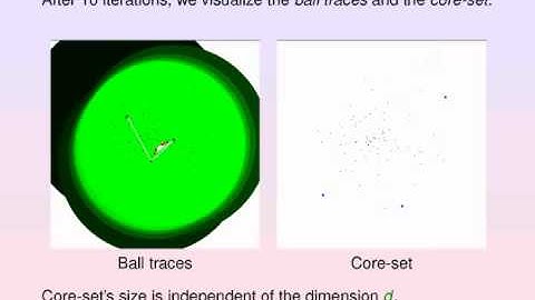 On Approximating the Smallest Enclosing Bregman Balls