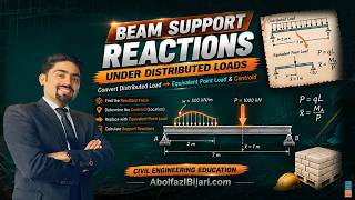 How to Calculate Beam Reactions from a Distributed Load | Centroid Explained