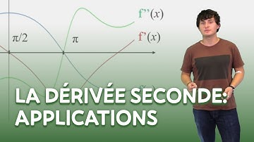 La dérivée seconde – Applications