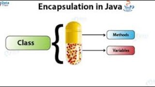 Encapsulation in Java