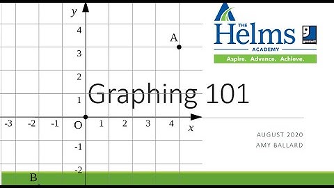 Graphing 101: How to Use and Read a Graph | GED, HiSET, and TASC Math