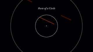 Parts Of Circle Easy Math Lesson For Students