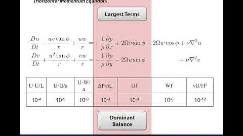 AtmosphericDynamics Chapter02 Part01 ScaleAnalysis